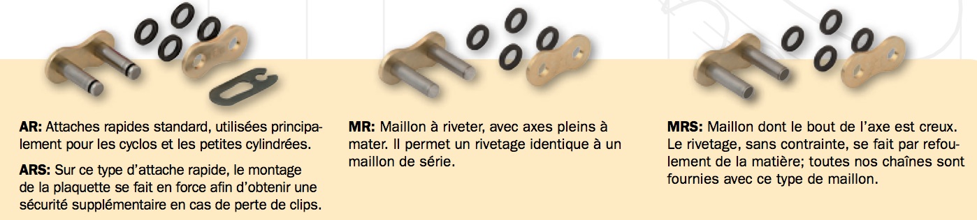 Qu'avez vous fait à votre moto aujourd'hui ? Attaches-maillons-afam